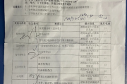 金昌市深圳入职体检有问题咨询，深圳入户体检问题咨询
