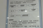 金昌市东莞入职体检流程